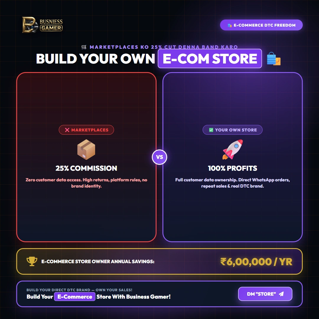 Website Development for Online Stores - High ROI Direct Lead Generation & Money Saving Calculator