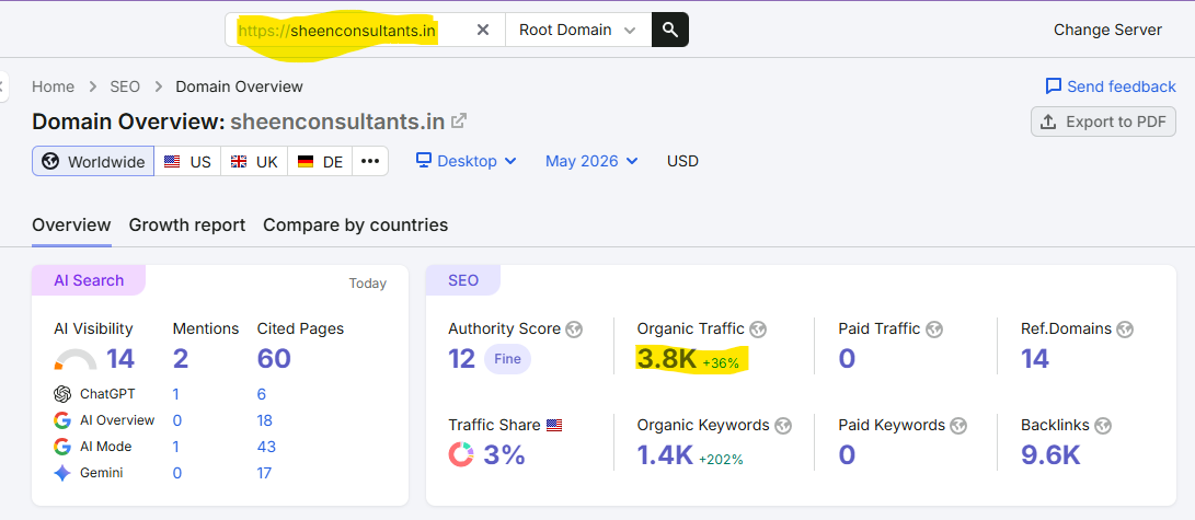 Increase Organic Traffics