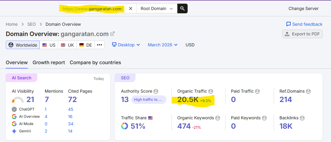 Increase Organic Traffics