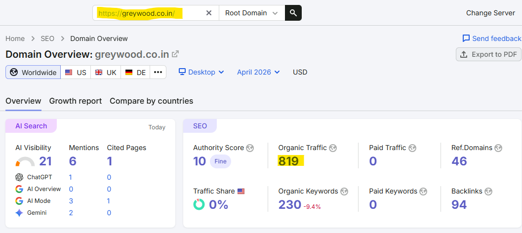 Increase Organic Traffics