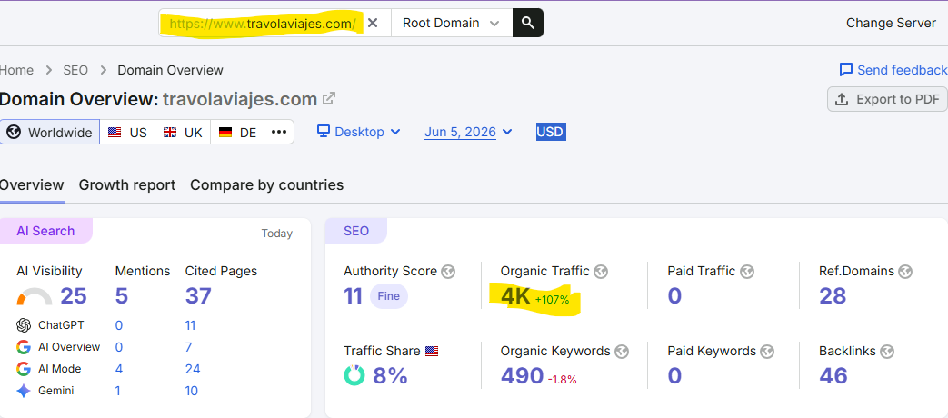 Increase Organic Traffics