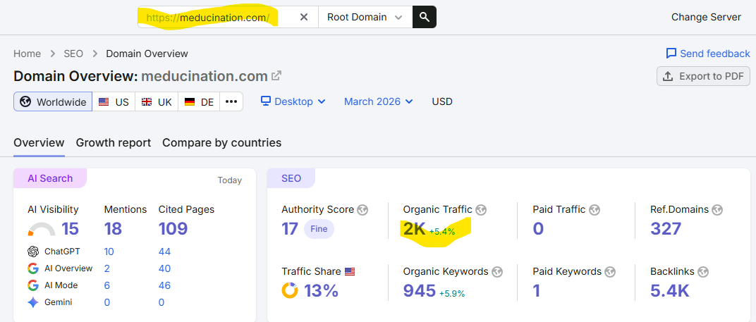 Increase Organic Traffics