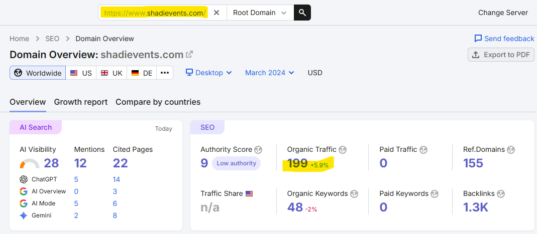 Increase Organic Traffics