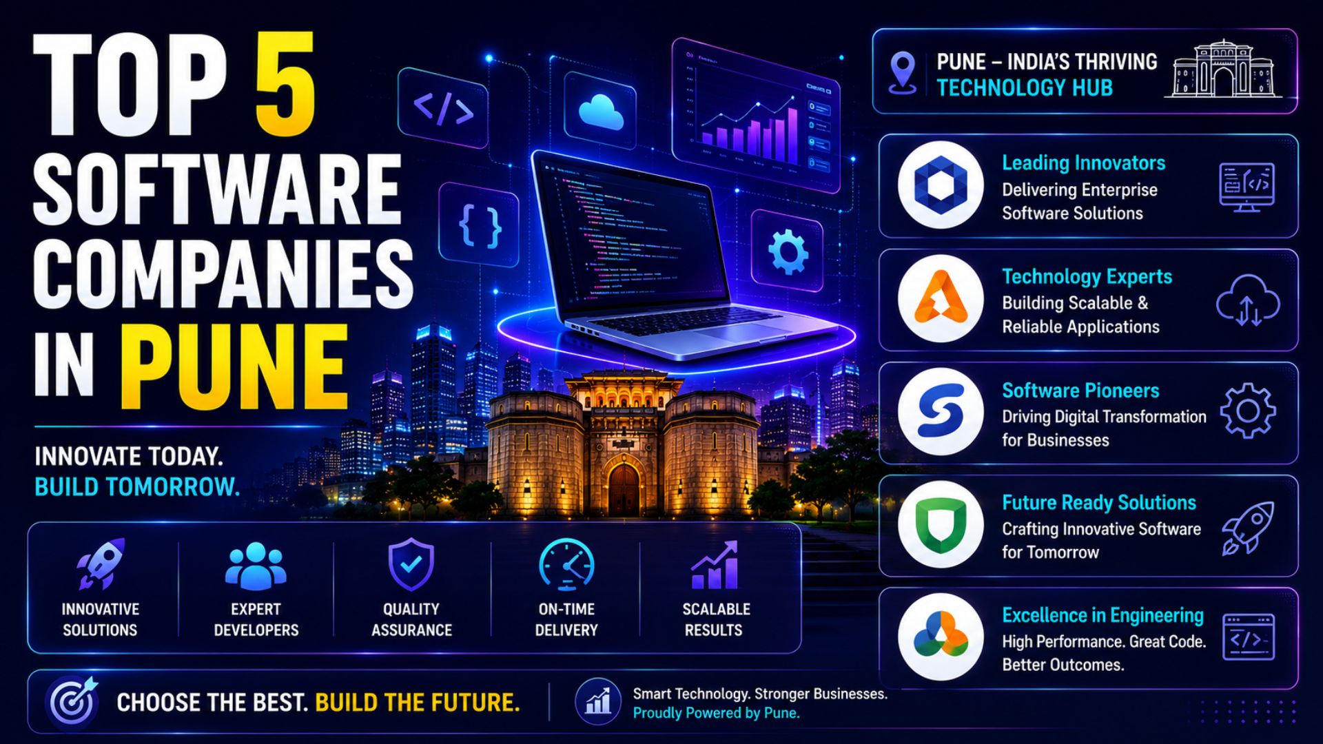 Top 5 Software Companies In Pune - Business Gamer