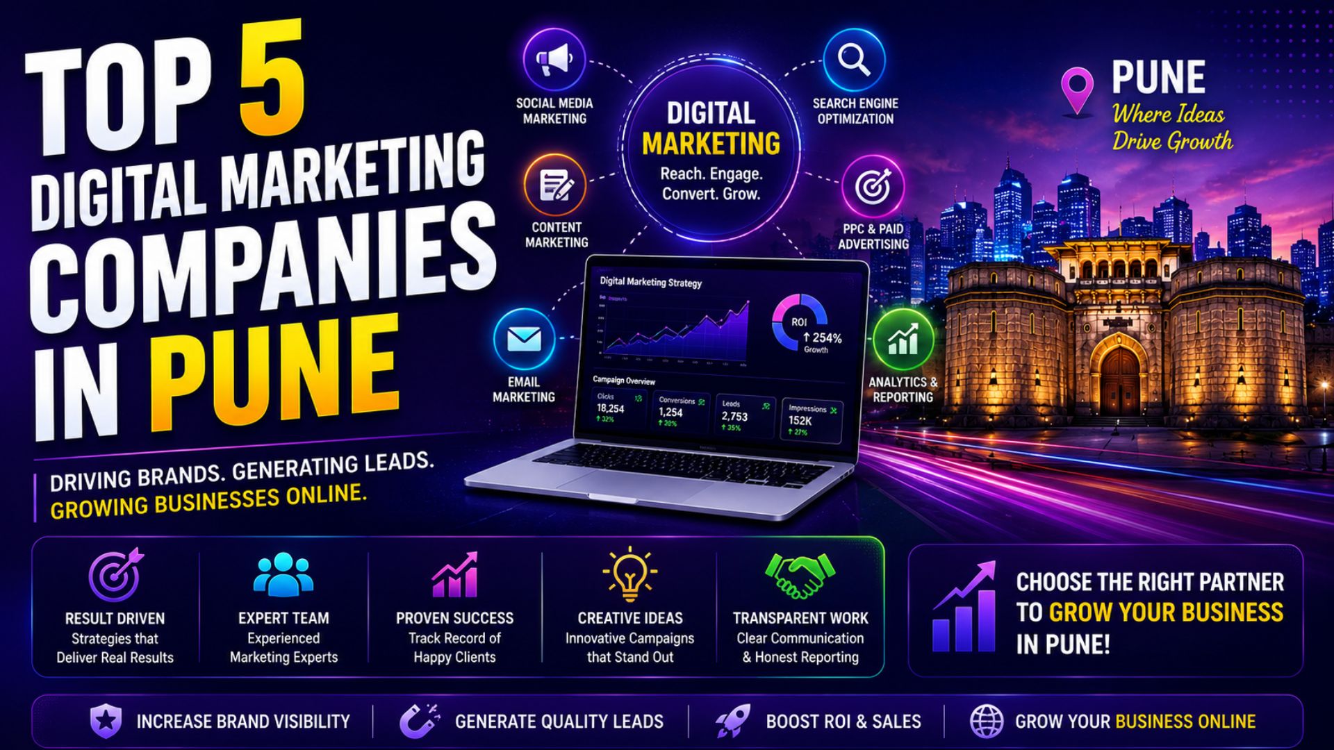 Top 5 Digital Marketing Companies In Pune - Business Gamer