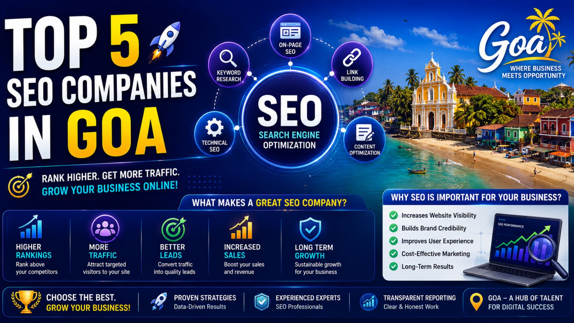 Top 5 Seo Companies In Goa - Business Gamer
