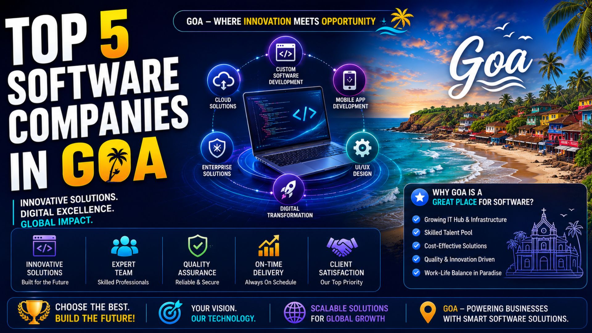 Top 5 Software Companies In Goa - Business Gamer