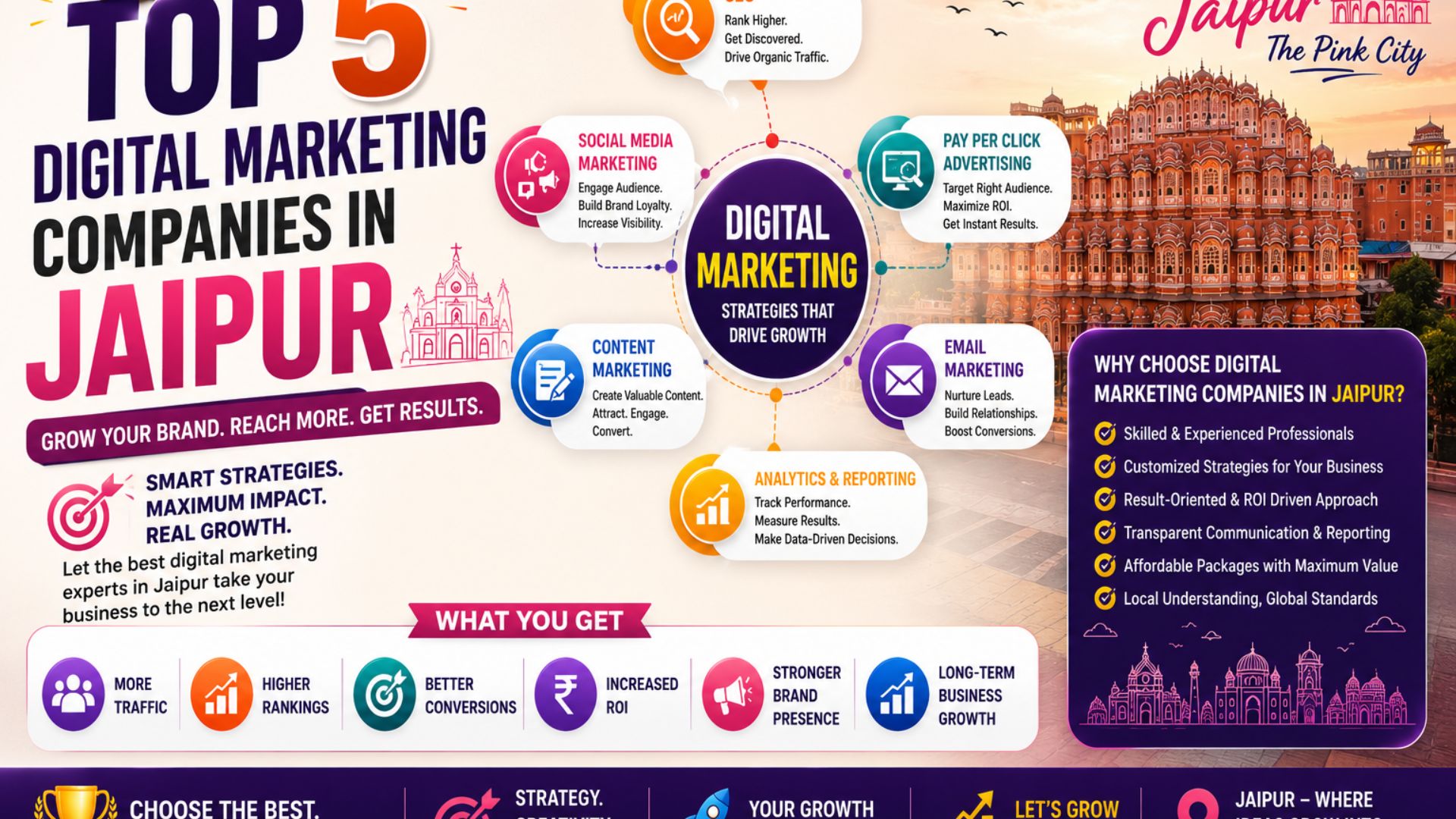 Top 5 Digital Marketing Companies In Jaipur - Business Gamer